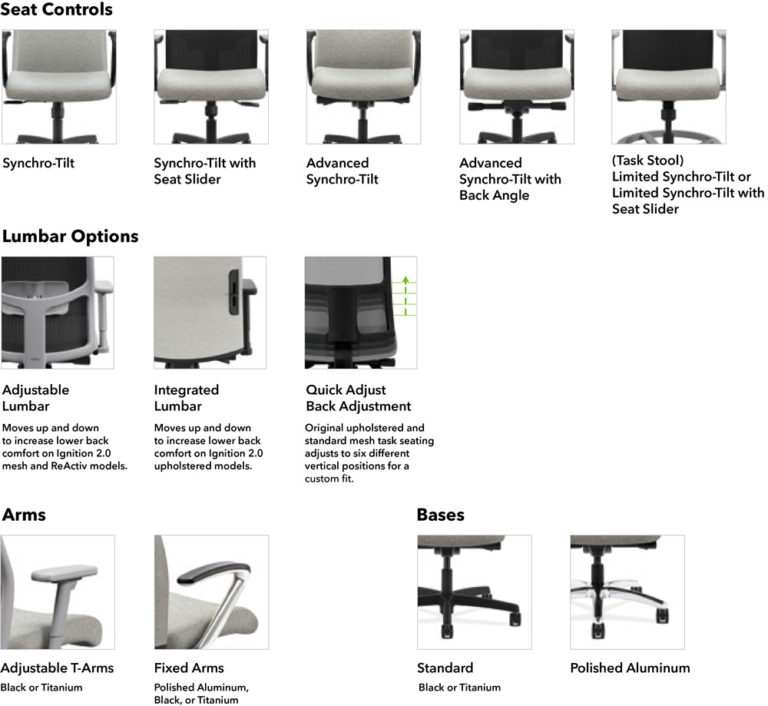 HON Ignition 2.0 Task Chair Arizona Office Liquidators and Designs