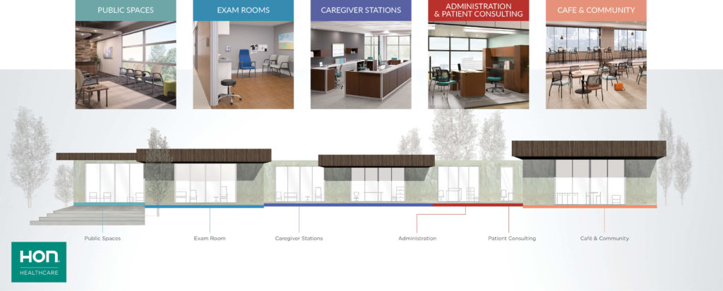 HON Healthcare Spaces