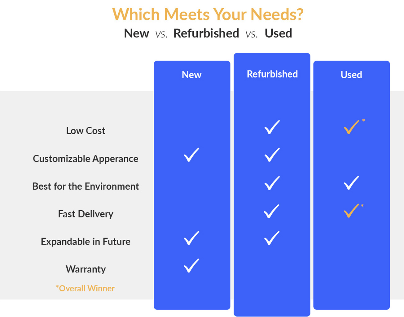 Arizona Office Liquidators and Designs