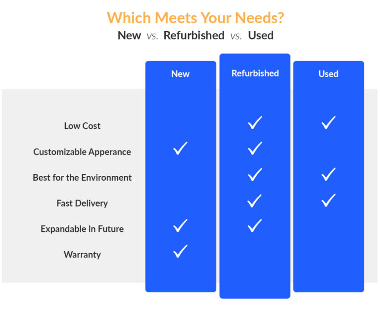 Refurbished Cubicles and Modular Office Furniture Arizona Office